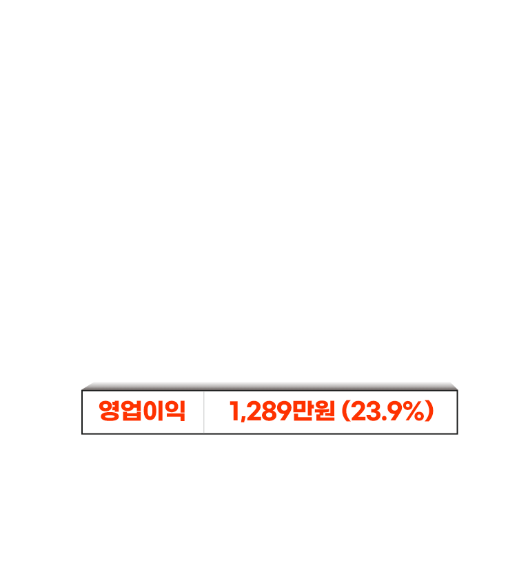 영업이익 안내 명세표