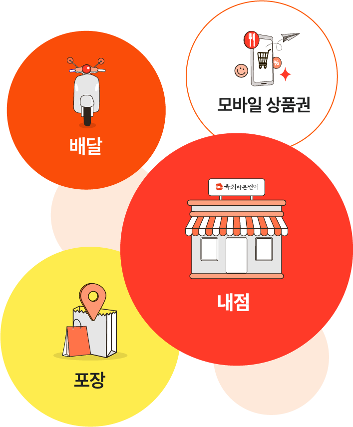 배달, 모바일 상품권, 포장, 내점