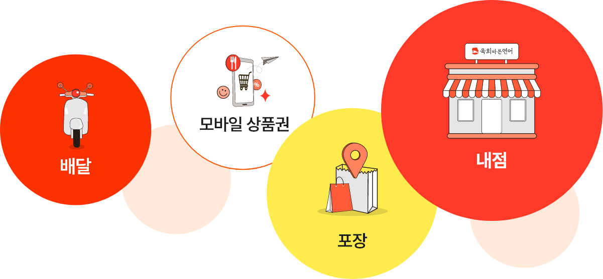 배달, 모바일 상품권, 포장, 내점
