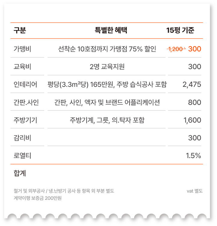 육바연 창업비용